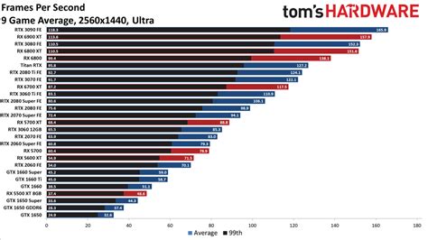 best value gpu|GPU Benchmarks Hierarchy 2024 .